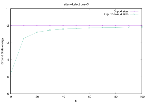 Nagaoka's Theorem Graph
